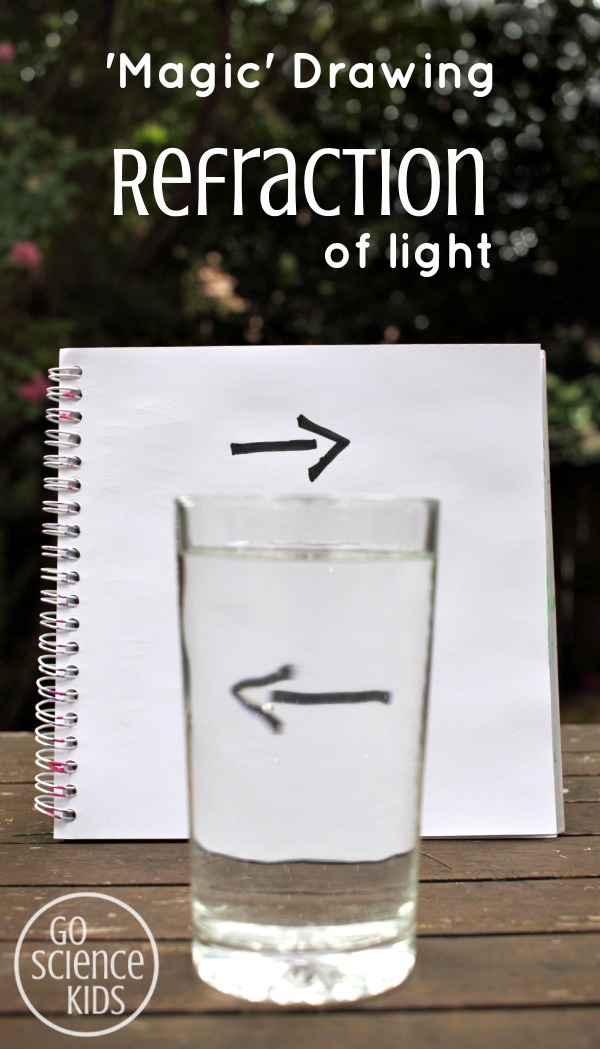 Create magic drawing with refraction of light - fun art meets science activity for kids
