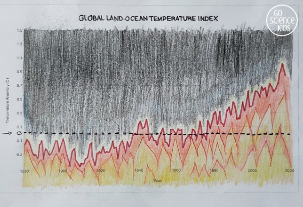 Global land-ocean temperature line graph with fire art zoomed in