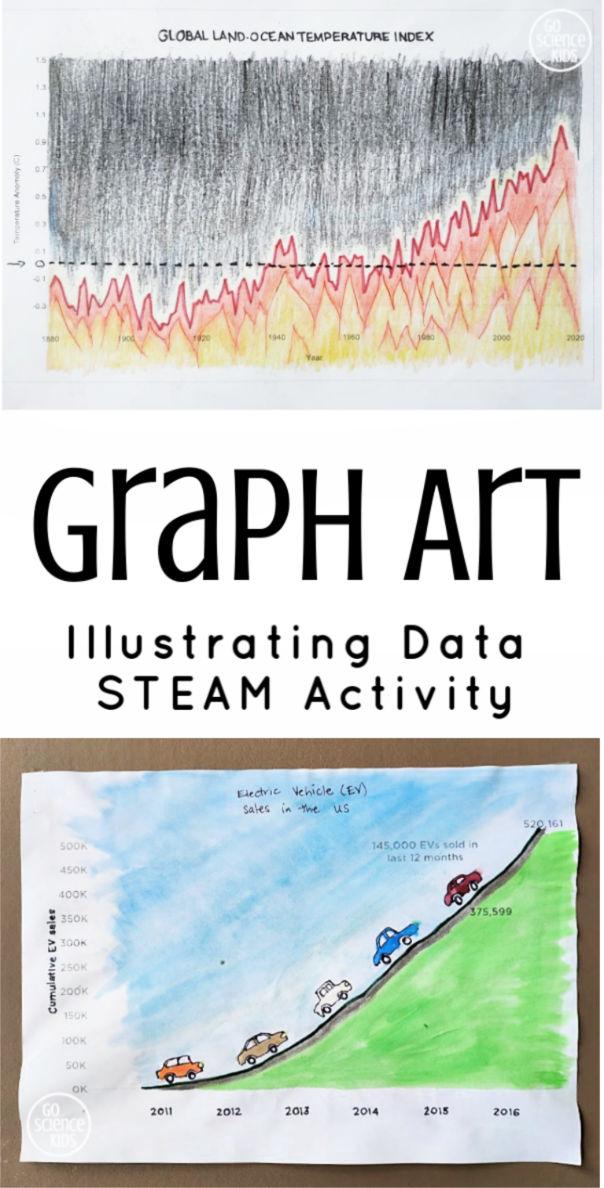 Graph art - illustrating graphs - fun STEAM activity for kids